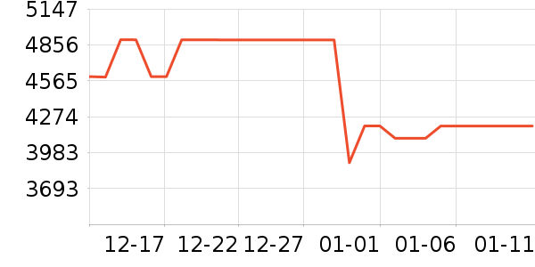 ͳ˧�յ���ʷ�۸�