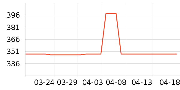 ��ɫ�ֹ�����ʷ�۸�