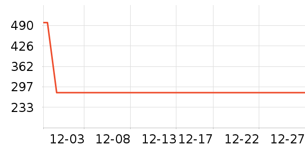 ZYVI���������ʷ�۸�