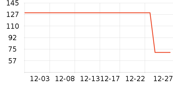 ��ţţ��/��Ʒ��ʷ�۸�