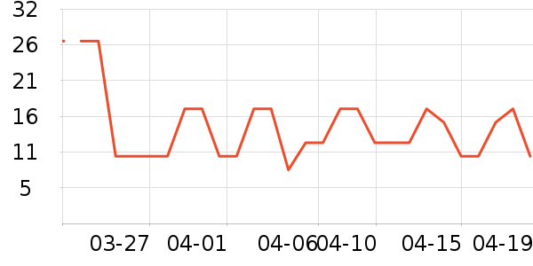 ����Ʒ�Ƹ�������ʷ�۸�