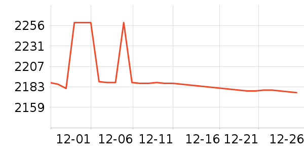 ΢��������ʷ�۸�
