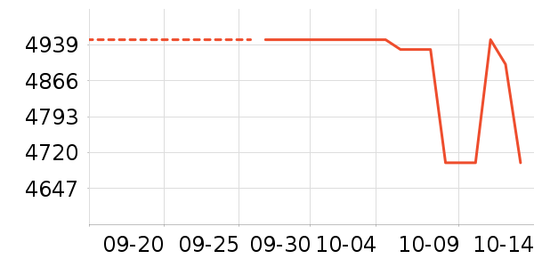 ��˶������ʷ�۸�