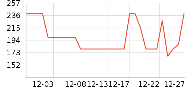 ��·�߻����װ��ʷ�۸�