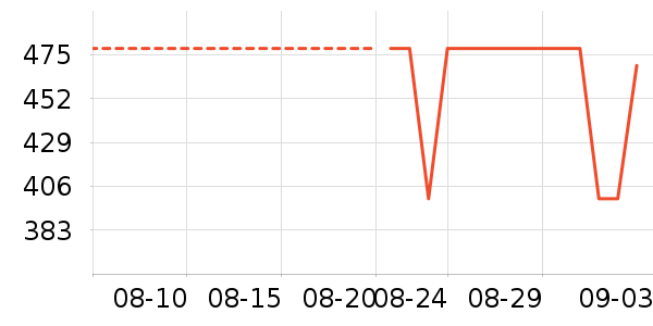 ������ʿ����Ь��ʷ�۸�