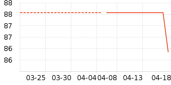 ����T����ʷ�۸�