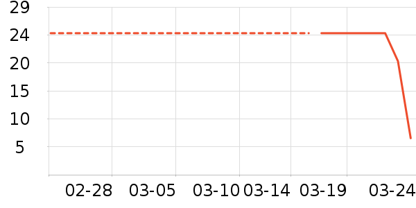 LaChapellekids��ͯ��Ь��ʷ�۸�