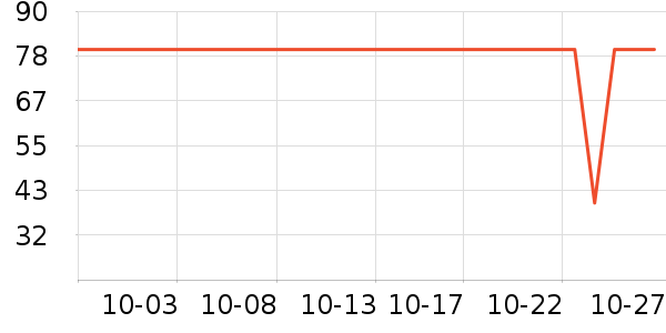 ����������/˿����ʷ�۸�