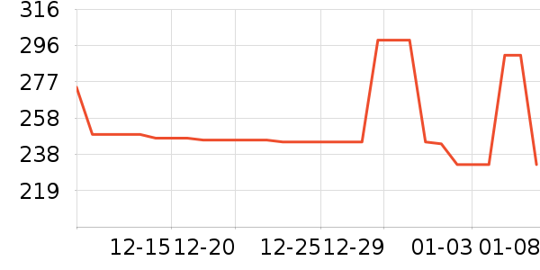 ���ղ�ʿ���������ʷ�۸�