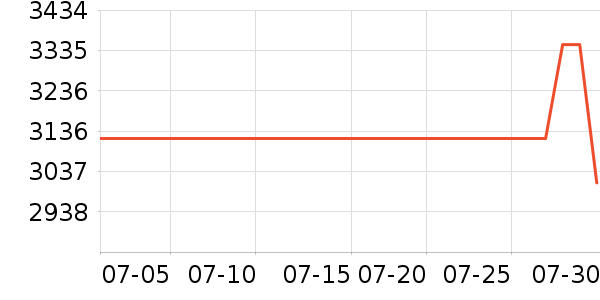 ����綯����ʷ�۸�