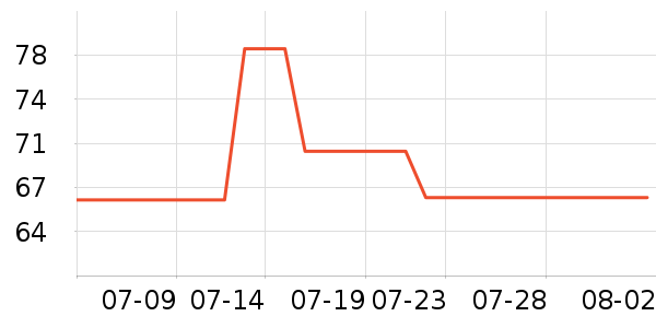 ������ë����Ʒ��ʷ�۸�