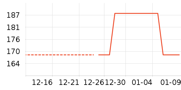 ��Ϸ/��ͨ/����/IP�ܱ���ʷ�۸�