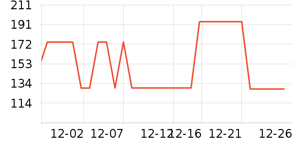 ���Ƕ����˶�Ь��ʷ�۸�