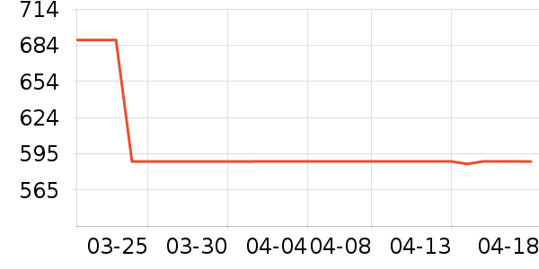 PLAYBOY���������ֱ���ʷ�۸�