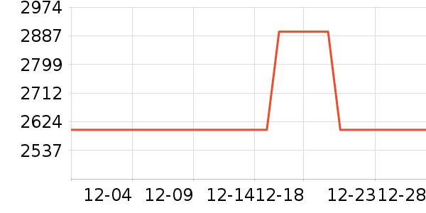 �𸮰׾���ʷ�۸�