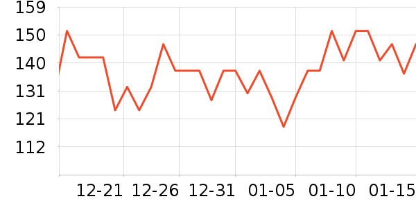 �����ʻ���ʷ�۸�