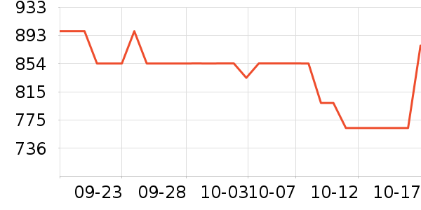 ������˷���ʷ�۸�