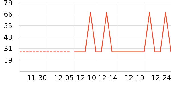 ���������Ѿ���ʷ�۸�