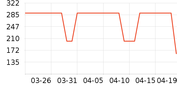 ���п���ʷ�۸�