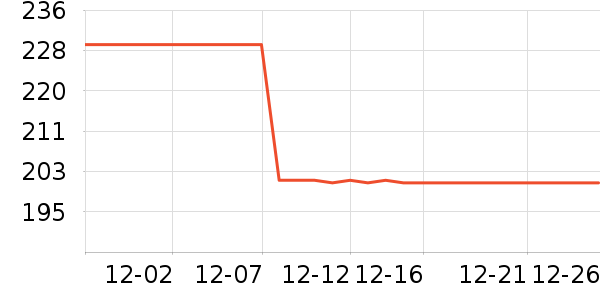 ���������������ʷ�۸�