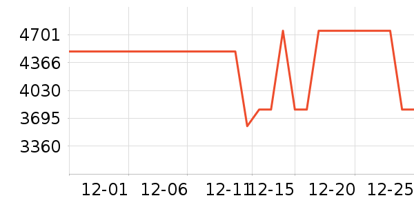 ���ŵ�����ʷ�۸�