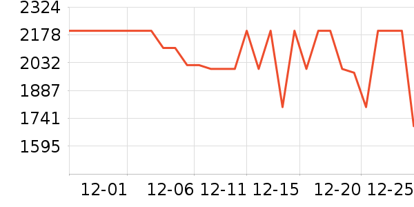 vivo�ֻ���ʷ�۸�