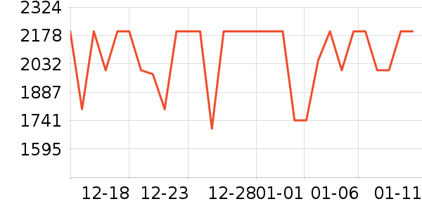 vivo�ֻ���ʷ�۸�