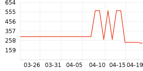 ��˾�����޷���ʷ�۸�