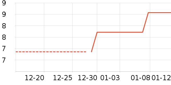 ��ɭ��ֽ��ʷ�۸�