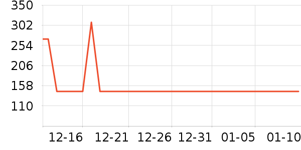 �������޷���ʷ�۸�