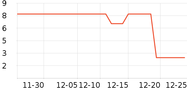 ����Ʒ�ƹ�ҵƷ��ʷ�۸�