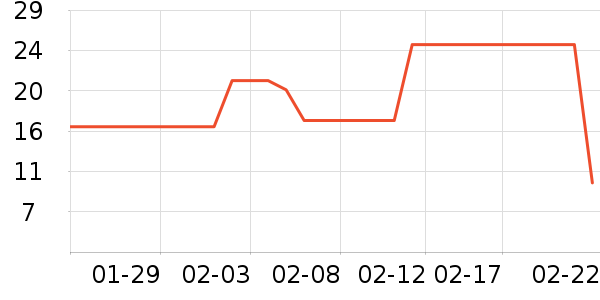 ϲ֮�ɹ���/������ʷ�۸�