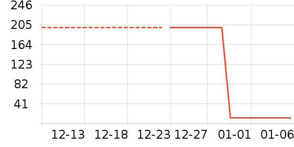 ������/����ʷ�۸�