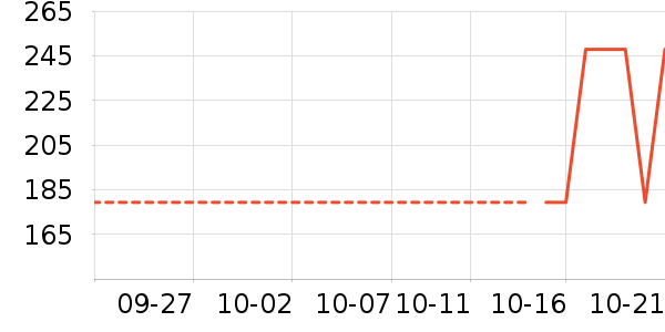 ������ϴ��������ʷ�۸�