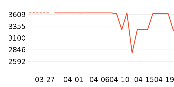 ���Ŀյ���ʷ�۸�