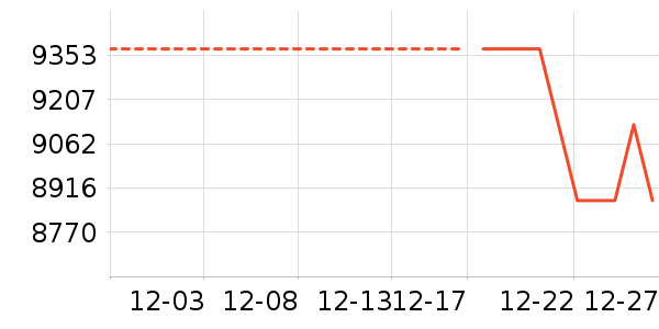 ���ŵ�����ʷ�۸�