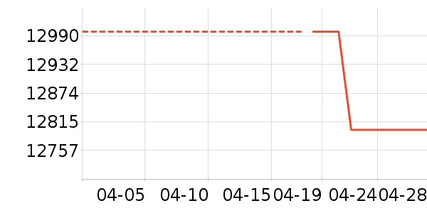 ͳ˧ϴ�»���ʷ�۸�