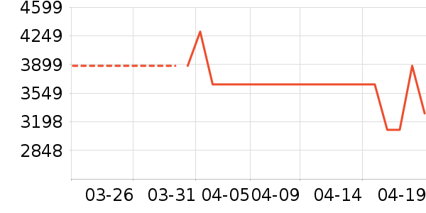 �׼����̻���ʷ�۸�