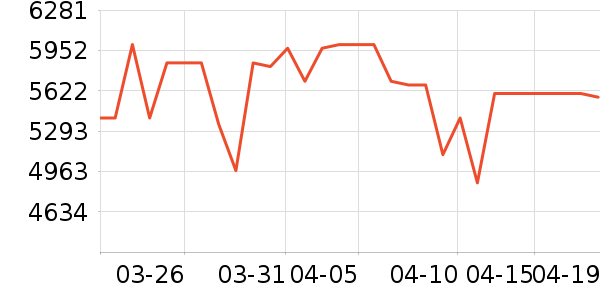 vivo�ֻ���ʷ�۸�