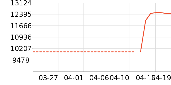 TCL������ʷ�۸�