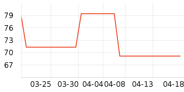 ��̤�˶�������ʷ�۸�