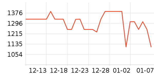 ��Ϊ�����ֱ���ʷ�۸�