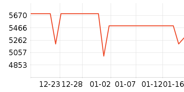 OPPO�ֻ���ʷ�۸�