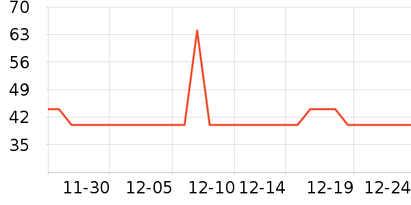 ����ţ��/��Ʒ��ʷ�۸�