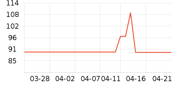 PLAYBOY�����������п���ʷ�۸�