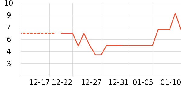 ����Ʒ�ƽ�/����ʷ�۸�