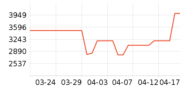 ��ɳ��ɳ����ʷ�۸�