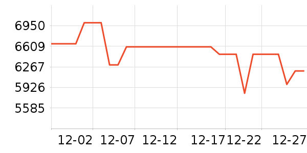 OPPO�ֻ���ʷ�۸�