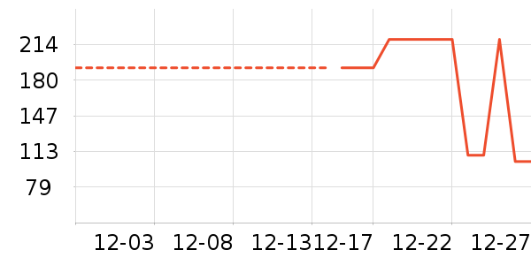 Ůʽë����ʷ�۸�