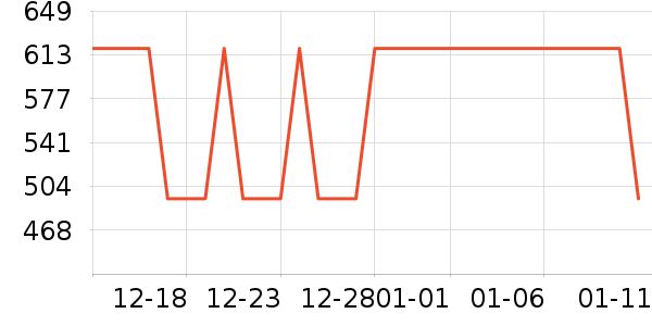 GXG���޷���ʷ�۸�